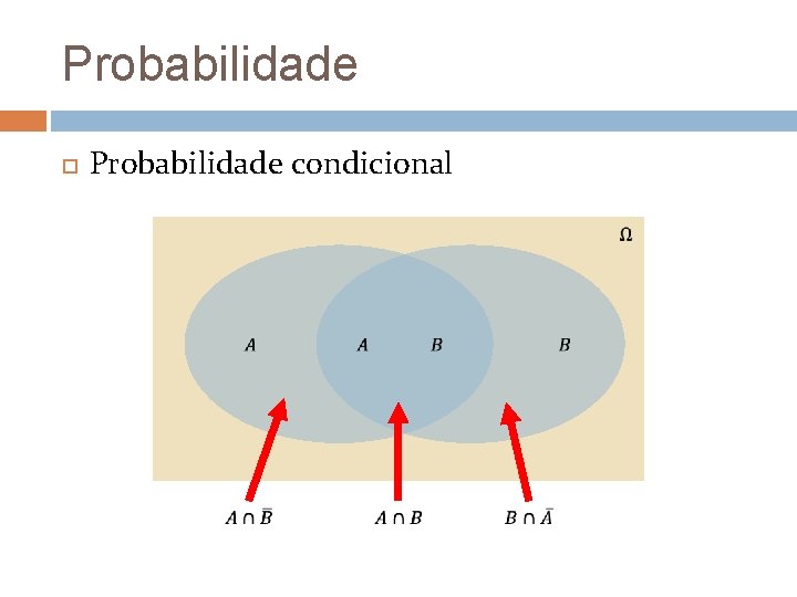 Probabilidade condicional 