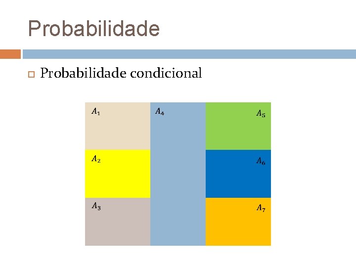 Probabilidade condicional 