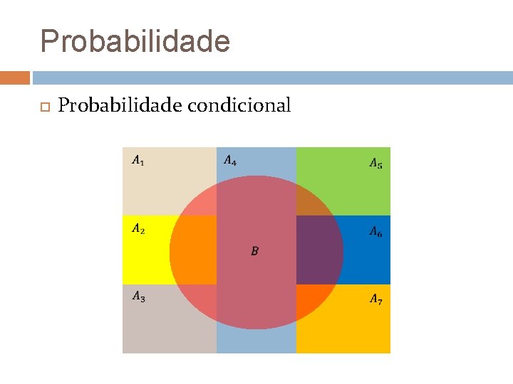 Probabilidade condicional 