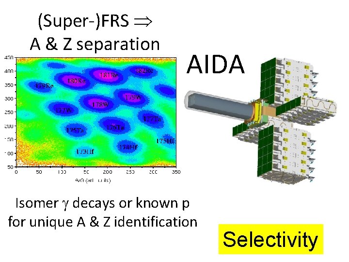 (Super-)FRS A & Z separation AIDA Isomer g decays or known p for unique