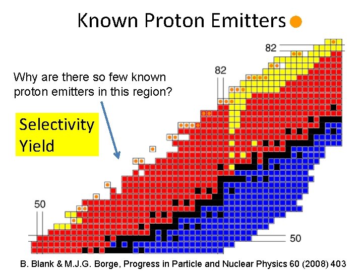 Known Proton Emitters Why are there so few known proton emitters in this region?