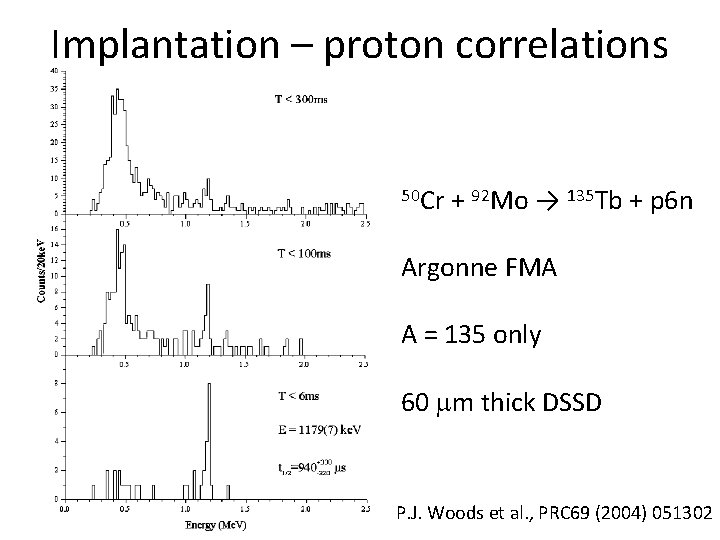Implantation – proton correlations 50 Cr + 92 Mo → 135 Tb + p