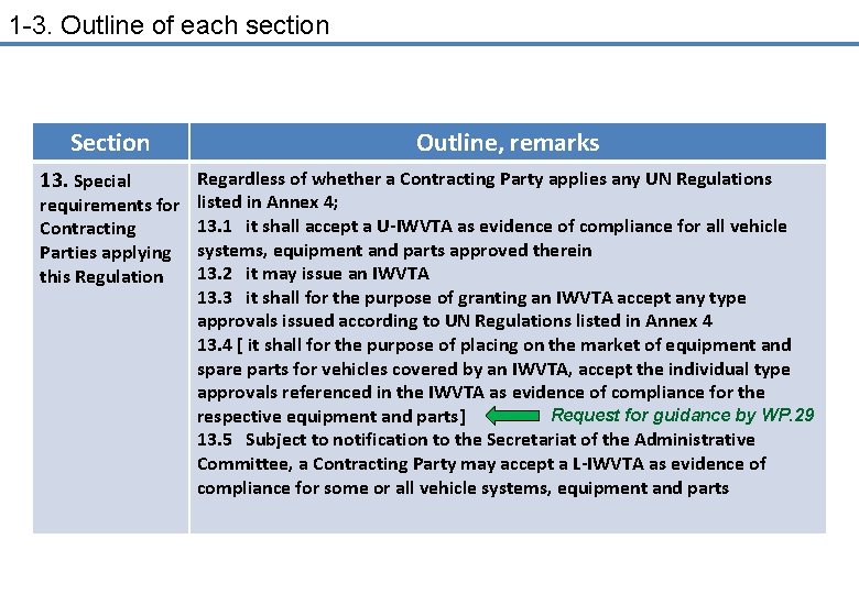 1 -3. Outline of each section Section 13. Special Outline, remarks Regardless of whether