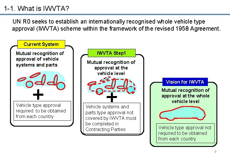 1 -1. What is IWVTA? UN R 0 seeks to establish an internationally recognised