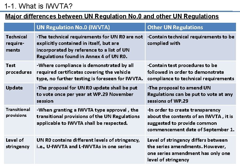 1 -1. What is IWVTA? Major differences between UN Regulation No. 0 and other