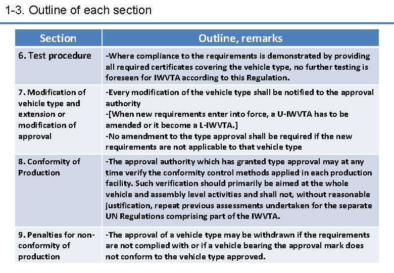 1 -3. Outline of each section Section Outline, remarks 6. Test procedure -Where compliance