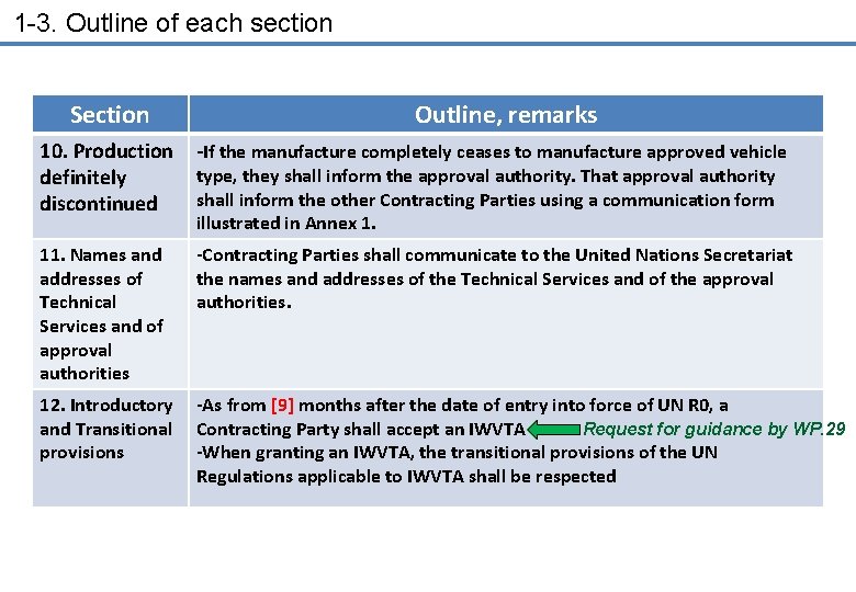 1 -3. Outline of each section Section Outline, remarks 10. Production definitely discontinued -If