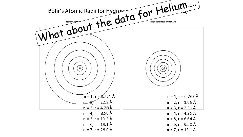 . … m u i l Bohr’s Atomic Radii for Hydrogen (Z=1) and Helium