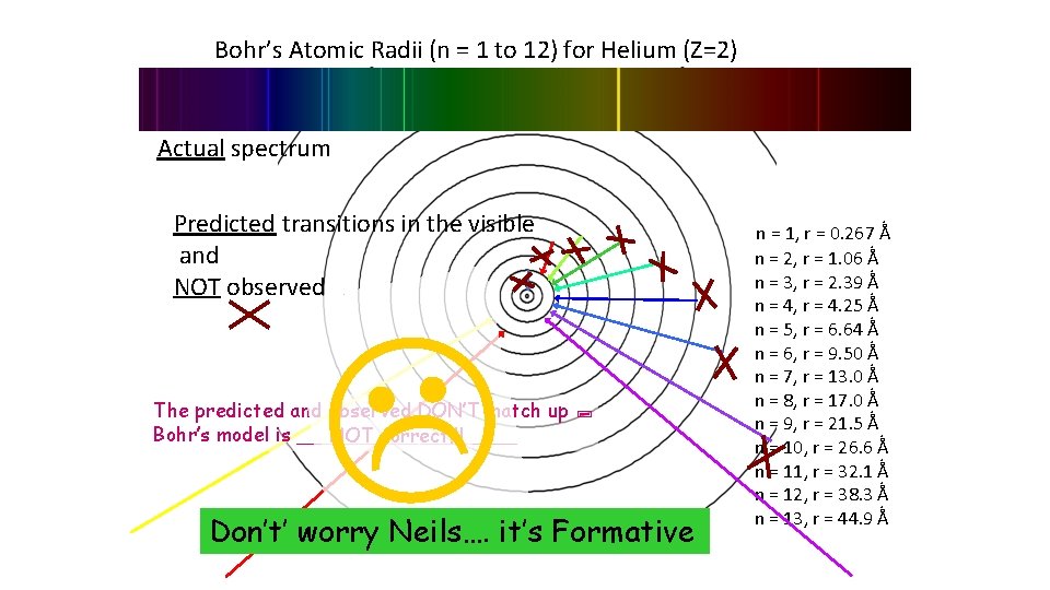 Bohr’s Atomic Radii (n = 1 to 12) for Helium (Z=2) Actual spectrum Predicted