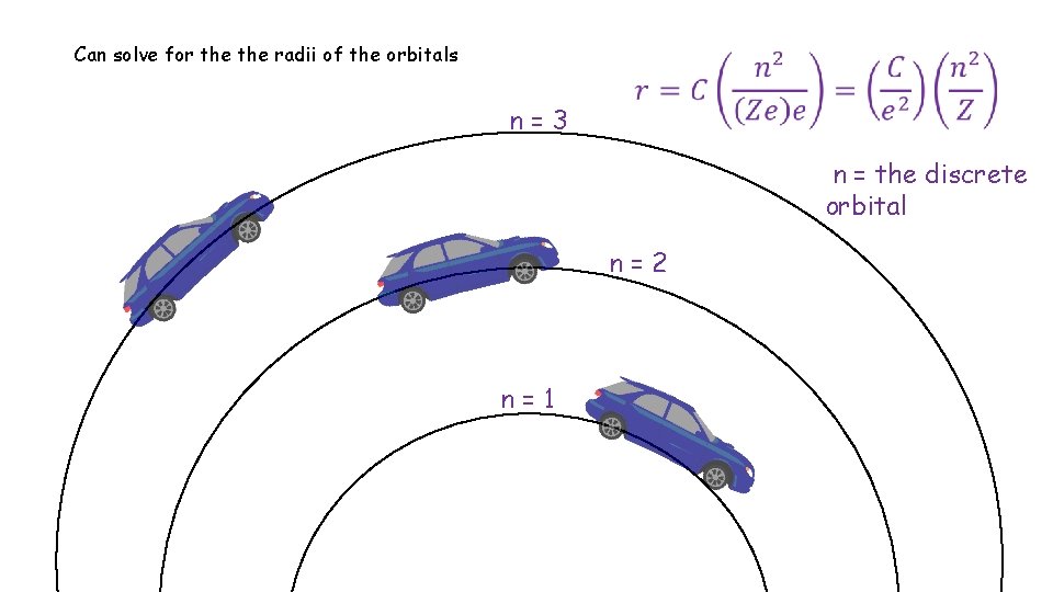 Can solve for the radii of the orbitals n=3 n = the discrete orbital