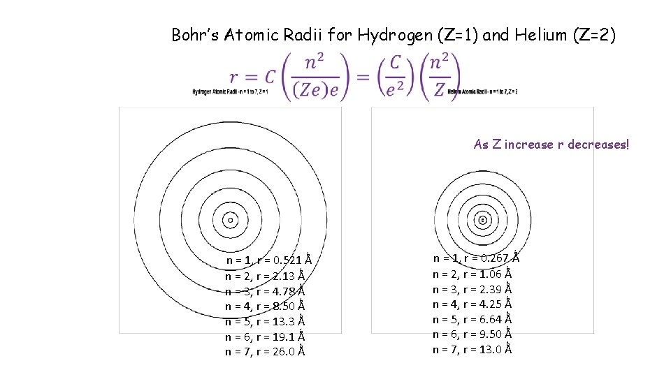 Bohr’s Atomic Radii for Hydrogen (Z=1) and Helium (Z=2) As Z increase r decreases!