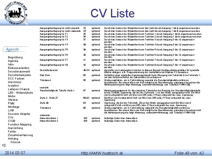 CV Liste Begrüßung Agenda Intro Einbauvarianten Decoderauswahl Decoderbeispiele DCC Farben Anschluss Isolation Lampen Chassis