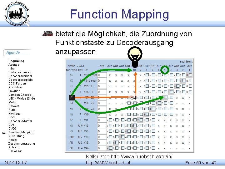 Function Mapping bietet die Möglichkeit, die Zuordnung von Funktionstaste zu Decoderausgang anzupassen Begrüßung Agenda