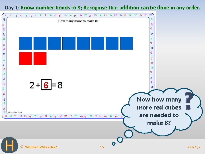 Day 1: Know number bonds to 8; Recognise that addition can be done in