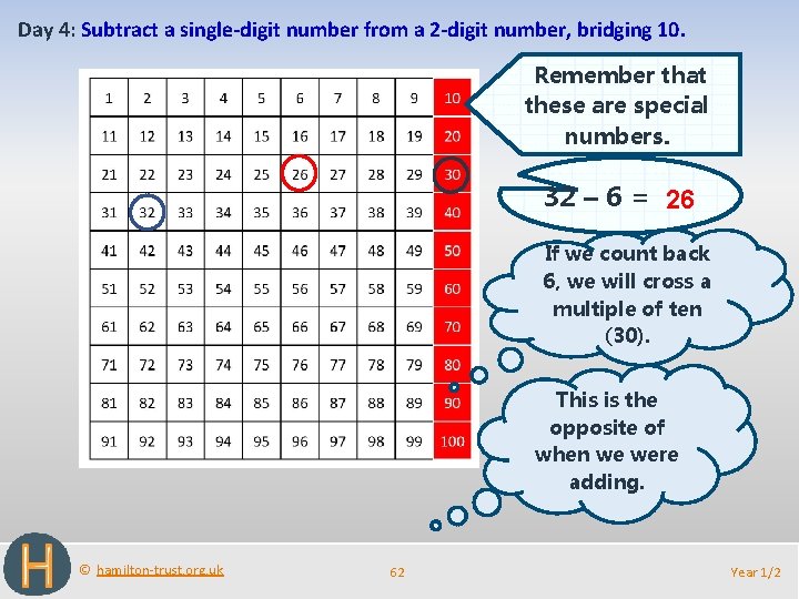 Day 4: Subtract a single-digit number from a 2 -digit number, bridging 10. Remember