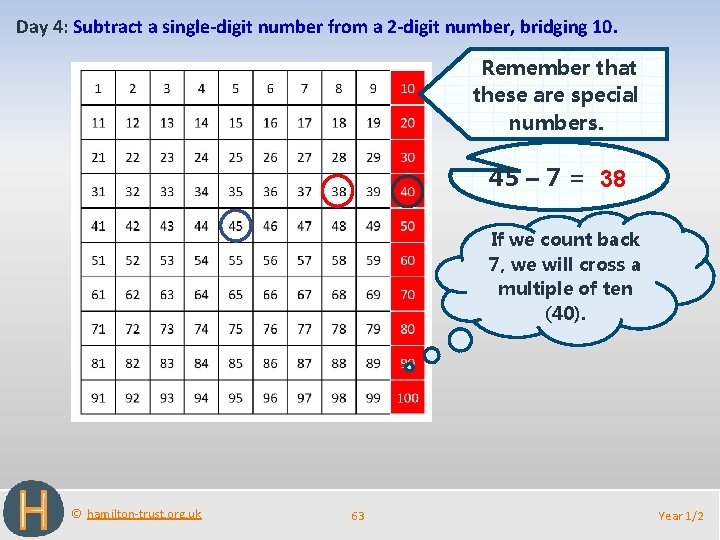 Day 4: Subtract a single-digit number from a 2 -digit number, bridging 10. Remember