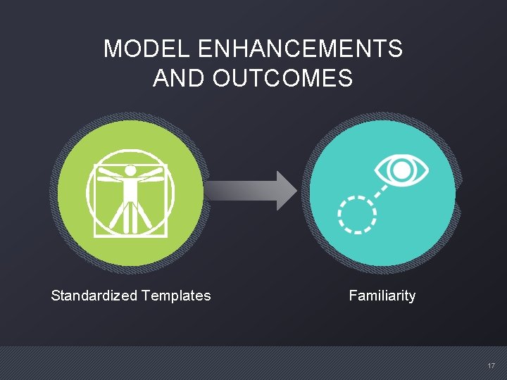 MODEL ENHANCEMENTS AND OUTCOMES Standardized Templates Familiarity 17 