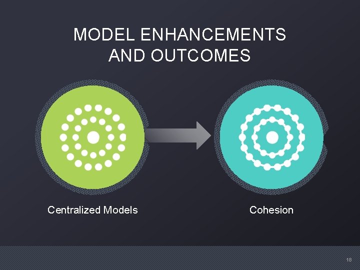 MODEL ENHANCEMENTS AND OUTCOMES Centralized Models Cohesion 18 