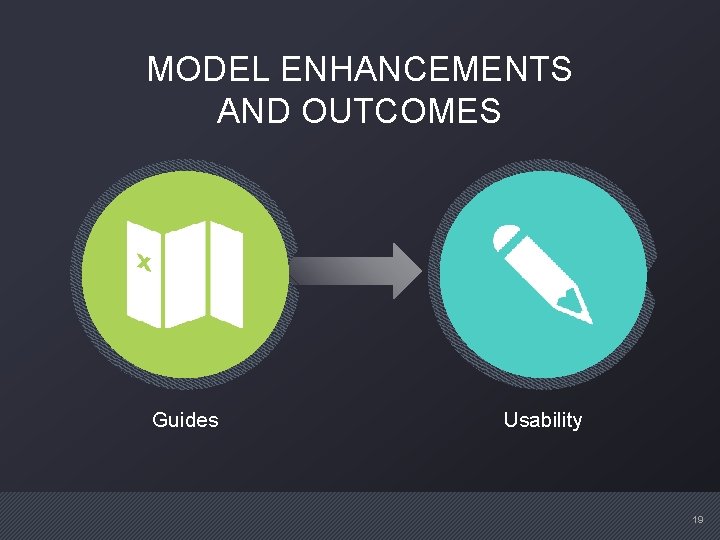 MODEL ENHANCEMENTS AND OUTCOMES Guides Usability 19 