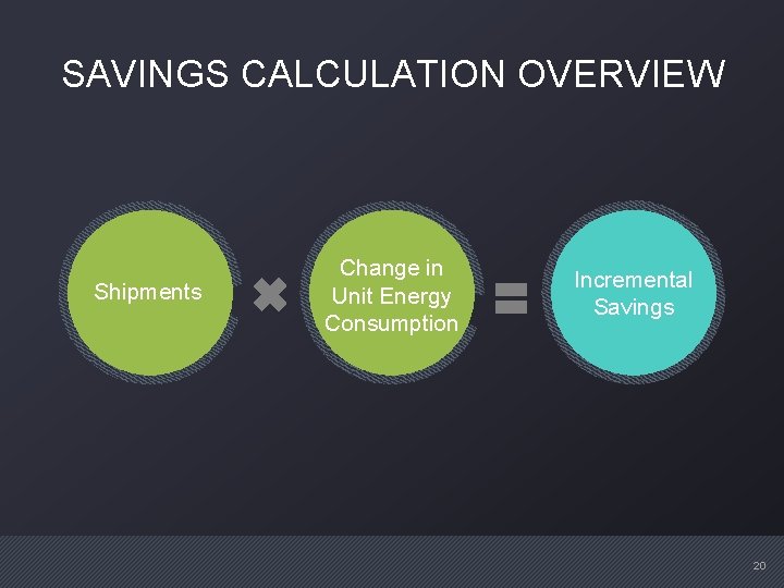 SAVINGS CALCULATION OVERVIEW Shipments Change in Unit Energy Consumption Incremental Savings 20 