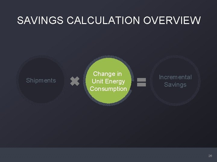 SAVINGS CALCULATION OVERVIEW Shipments Change in Unit Energy Consumption Incremental Savings 26 