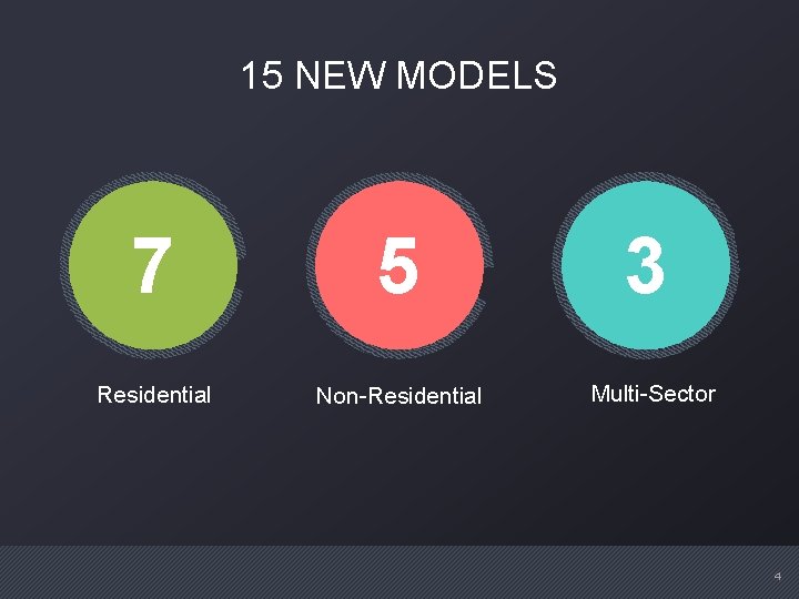 15 NEW MODELS 7 5 Residential Non-Residential 3 Multi-Sector 4 