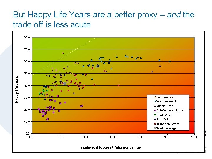 But Happy Life Years are a better proxy – and the trade off is