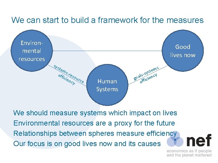 We can start to build a framework for the measures Good Environlives mental in