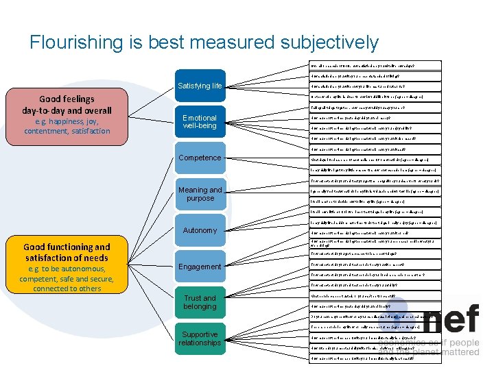 Flourishing is best measured subjectively Overall on a scale of 0 -10, how satisfied