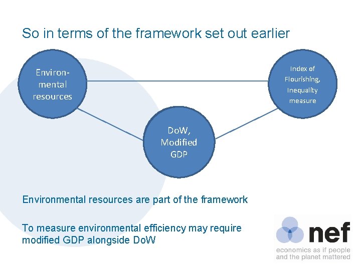 So in terms of the framework set out earlier Index of Good Flourishing, Inequality