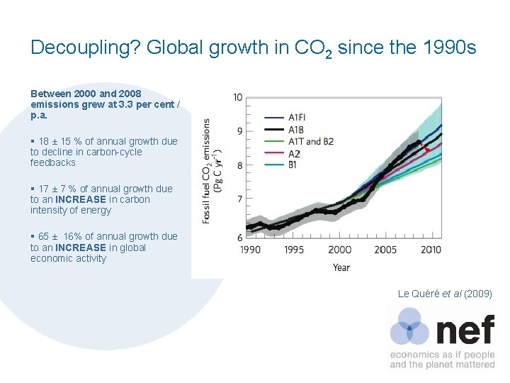 Decoupling? Global growth in CO 2 since the 1990 s Between 2000 and 2008
