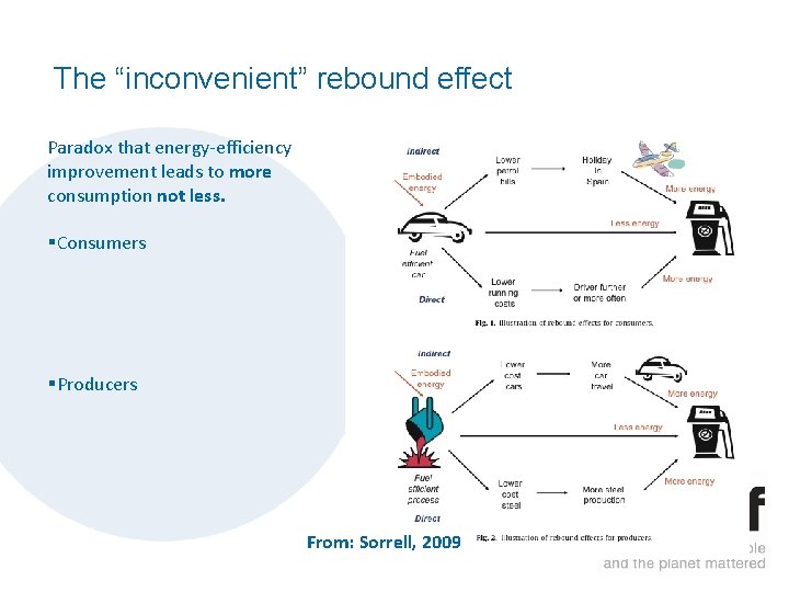 The “inconvenient” rebound effect Paradox that energy-efficiency improvement leads to more consumption not less.