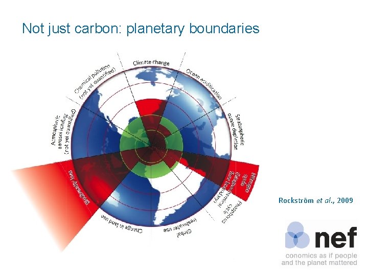 Not just carbon: planetary boundaries Rockström et al. , 2009 