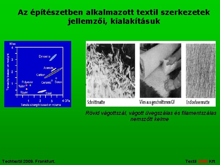 Az építészetben alkalmazott textil szerkezetek jellemzői, kialakításuk Rövid vágottszál, vágott üvegszálas és filamentszálas nemszőtt