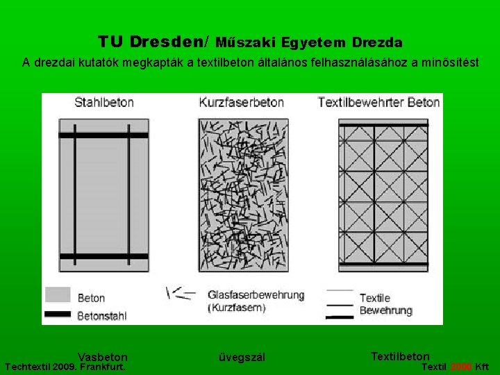 TU Dresden/ Műszaki Egyetem Drezda A drezdai kutatók megkapták a textilbeton általános felhasználásához a