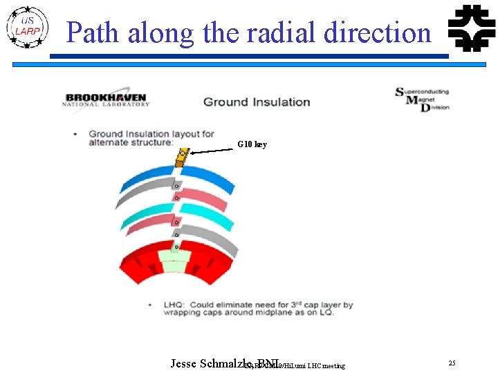Path along the radial direction G 10 key Jesse Schmalzle, BNL LARP CM 18/Hi.
