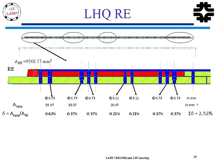 LHQ RE ARE =9568. 17 mm 2 RE Ahole δ = Ahole/ARE Φ 8.