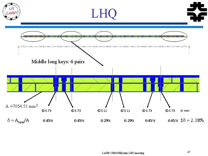 LHQ Middle long keys: 6 pairs A =7054. 51 mm 2 δ = Ahole/A