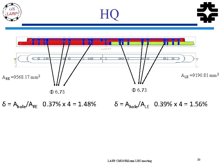 HQ ALE =9190. 81 mm 2 ARE =9568. 17 mm 2 Φ 6. 73