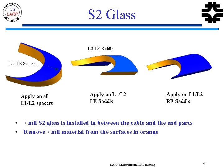 S 2 Glass L 2 LE Saddle L 2 LE Spacer 1 Apply on
