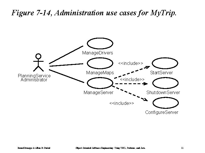 Figure 7 -14, Administration use cases for My. Trip. Manage. Drivers <<include>> Planning. Service