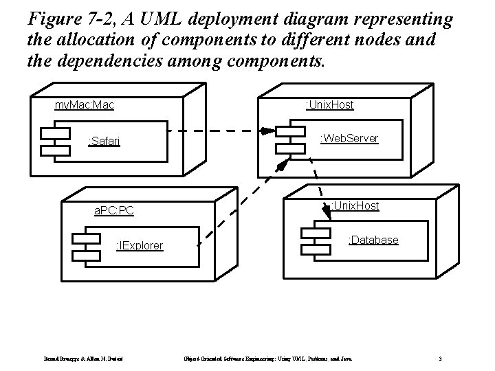 Figure 7 -2, A UML deployment diagram representing the allocation of components to different