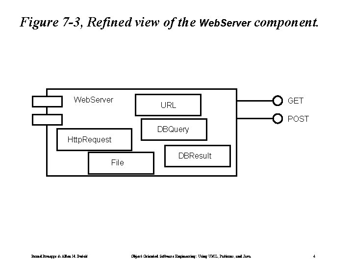 Figure 7 -3, Refined view of the Web. Server component. Web. Server GET URL