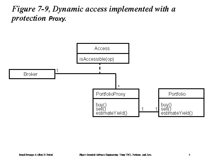 Figure 7 -9, Dynamic access implemented with a protection Proxy. Access is. Accessible(op) Broker