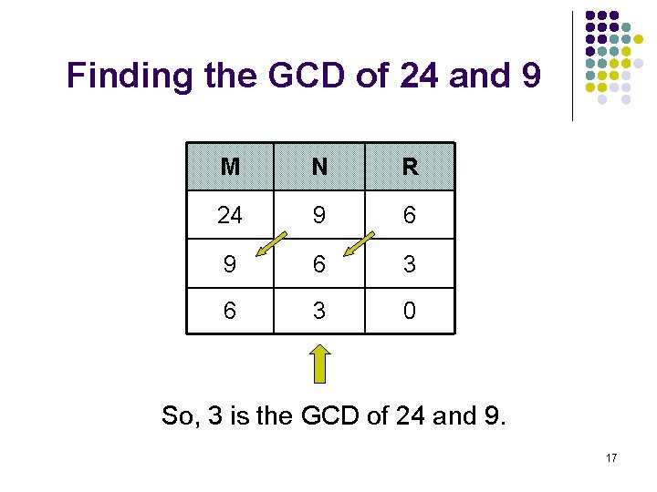 Finding the GCD of 24 and 9 M N R 24 9 6 3