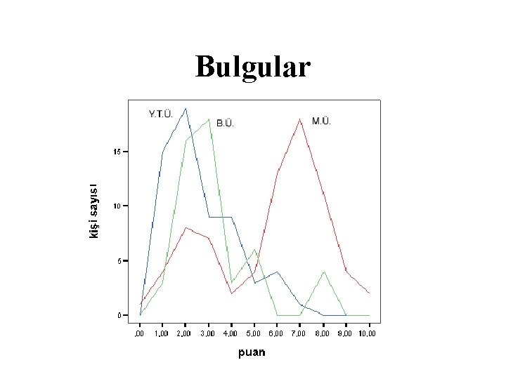 Bulgular 