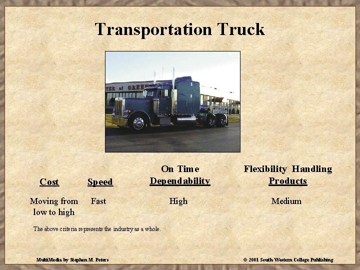 Transportation Truck Cost Moving from low to high Speed On Time Dependability Flexibility Handling