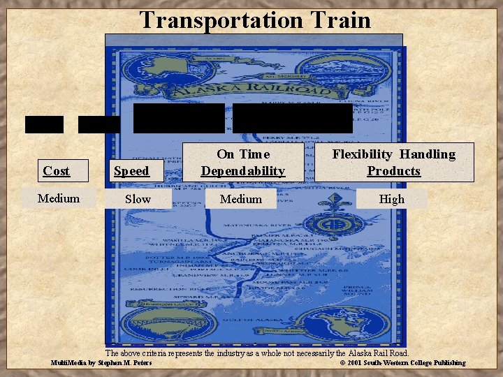 Transportation Train Cost Medium Speed Slow On Time Dependability Flexibility Handling Products Medium High