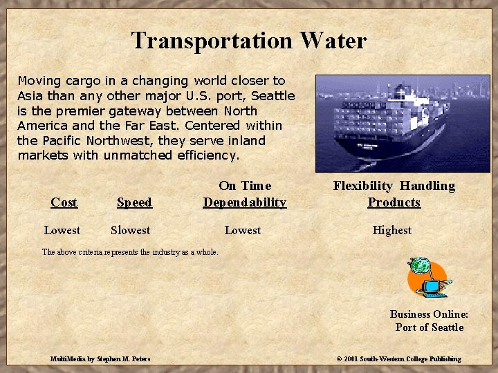 Transportation Water Moving cargo in a changing world closer to Asia than any other