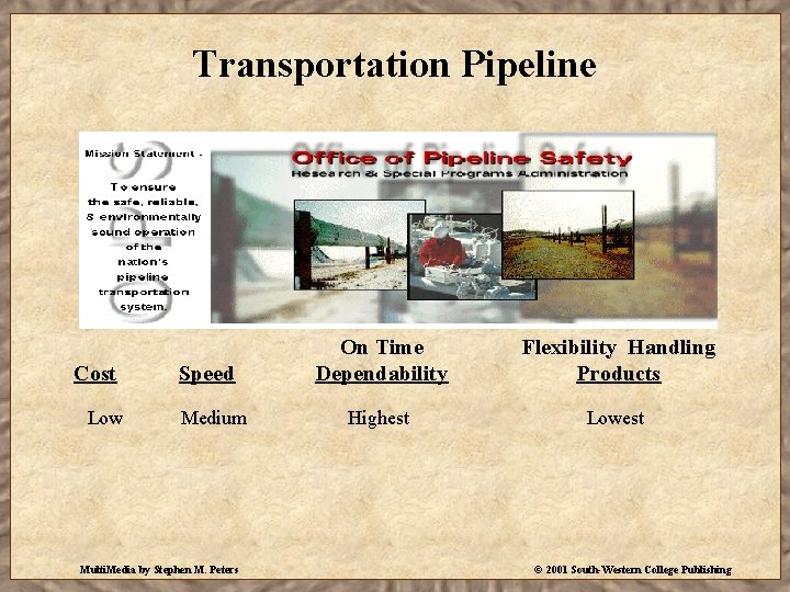 Transportation Pipeline Cost Low Speed Medium Multi. Media by Stephen M. Peters On Time